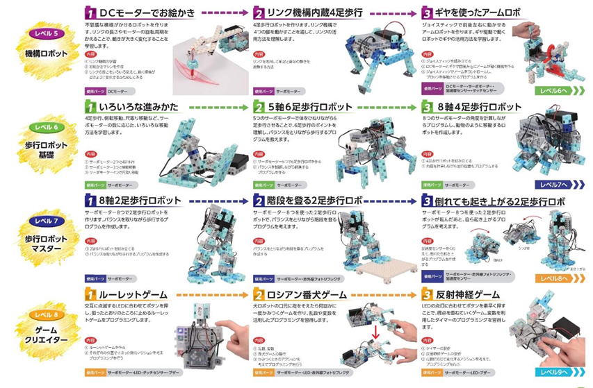 プログラミング教室カリキュラム2