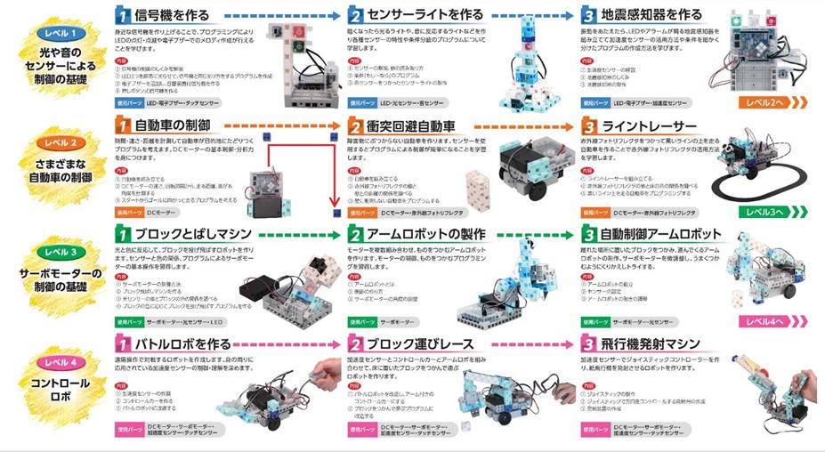プログラミング教室カリキュラム1